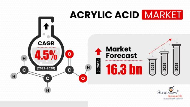 Acrylic-Acid-Market-Insights